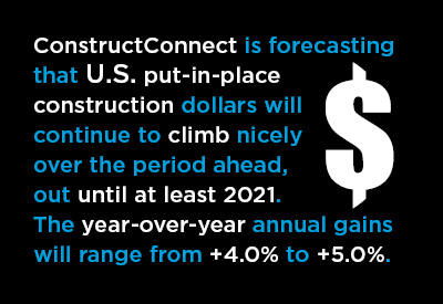 Fall 2018 U.S. Put-in-place Construction Forecasts Graphic