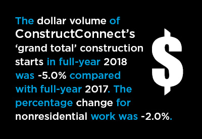 U.S. 2018 Large Project Starts by Type of Structure Graphic