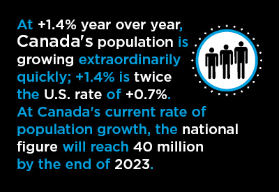 Canada’s Extraordinarily Fast Population Growth Graphic