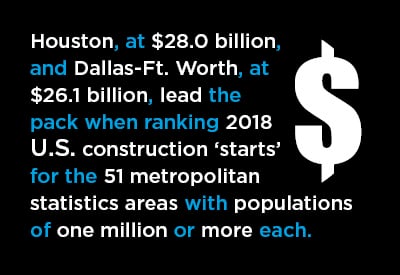 Construction Starts in the Biggest Cities in the U.S. and Canada in 2018 Graphic