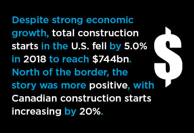 2018 U.S. and Canadian Construction Performances in Review Graphic