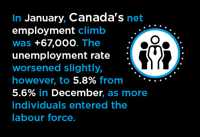 Canada’s +67,000 January Jobs Number Launches Year on Fast Track Graphic