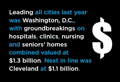 Top 25 U.S. Cities for Medical Facility Construction Starts Graphic