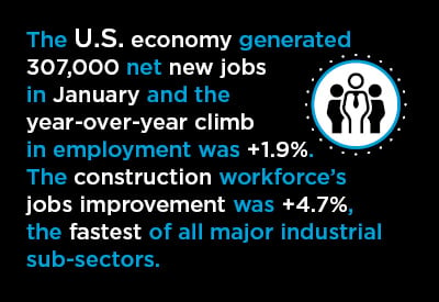 12 Mid-February Economic Nuggets Graphic
