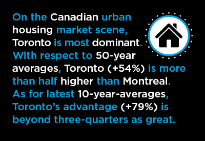History of Housing Starts in 10 Canadian Cities Graphic
