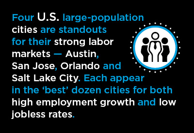 U.S. City Labor Markets Graphic