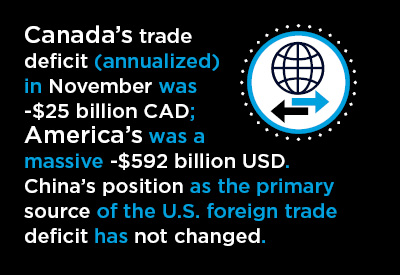 U.S. and Canadian Foreign Trade Graphic