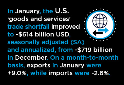 U.S. and Canadian Foreign Trade – Graphic Synopsis – January 2019 Graphic