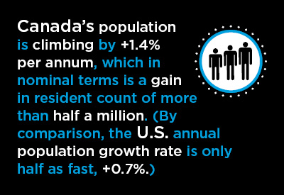 Canada’s Major Cities Ride Slipstream of Surging Population Growth Graphic