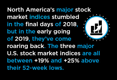 Stock Markets Bounce Back – Broad Implications for Construction Graphic