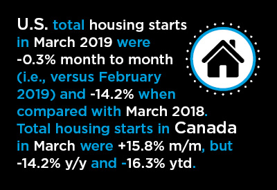 March 2019 U.S. and Canadian Housing Starts Graphic