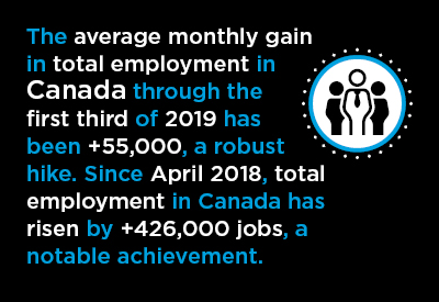 Explosive Jobs Growth in Canada’s April Labour Force Report Graphic