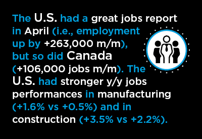 Mid-May Economic Nuggets Graphic
