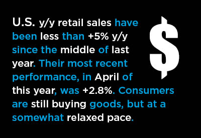 Signs of Consumer Fatigue in U.S. and Canadian Retail Sales Graphic