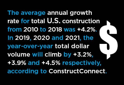 U.S. Put-in-Place Construction Spending Forecast Graphic