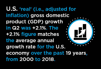 Fault Lines in Latest U.S. GDP Figures Graphic